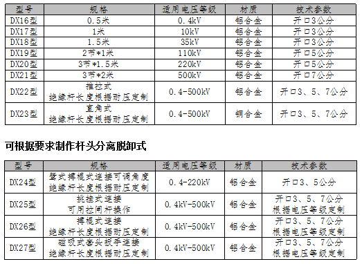 導(dǎo)線型螺旋接地棒_猴頭絲杠接地棒_螺栓鄂口式接地棒_推拉式接地棒